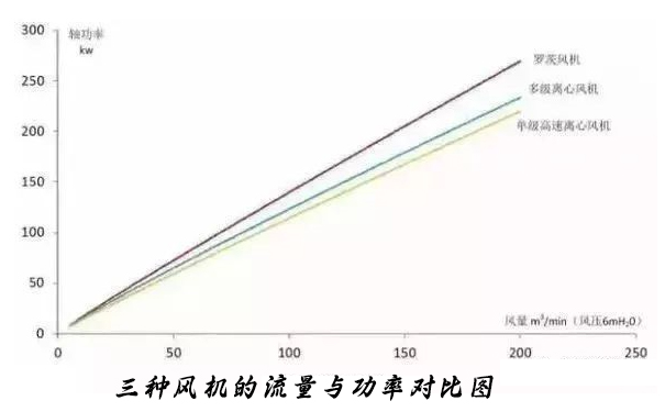 城市蝌蚪网在线视频廠選對曝氣鼓小蝌蚪视频黄可以節約能耗